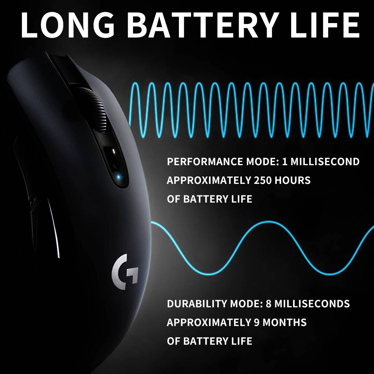 Souris sans fil Logitech G304, - Logitech Mouse G203 avis et prix