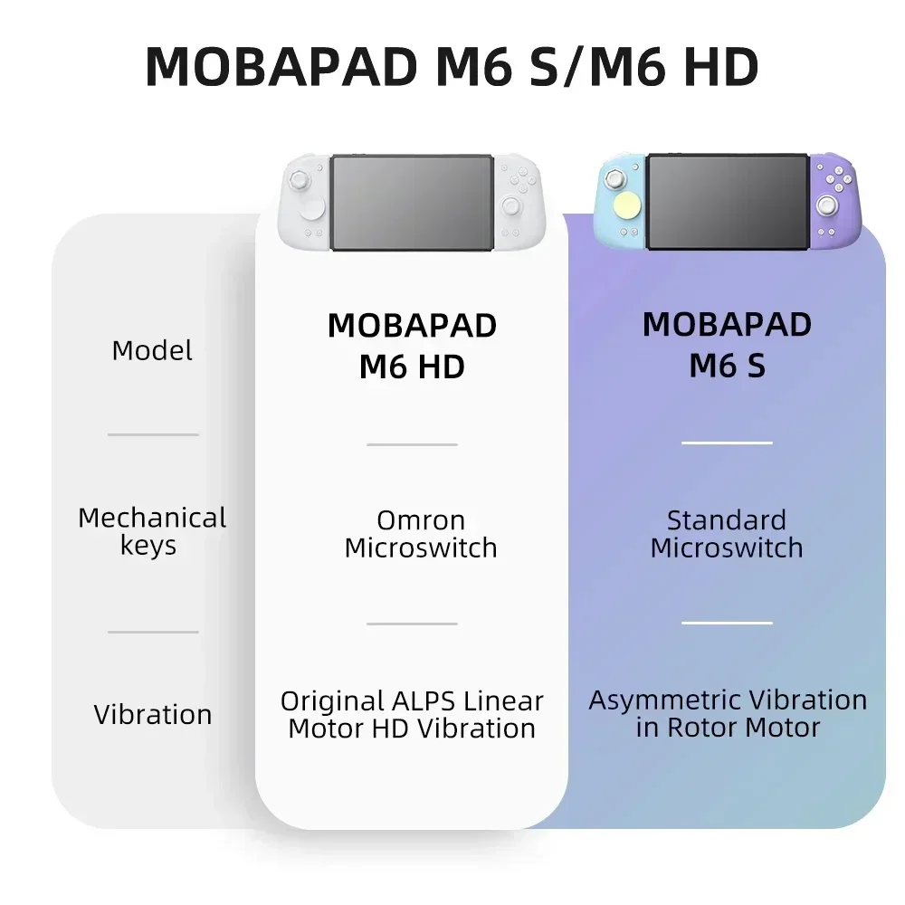 Contrôleur MOBAPAD M6 HD Gemin - Gaming Keyboard Hall Effect avis et prix